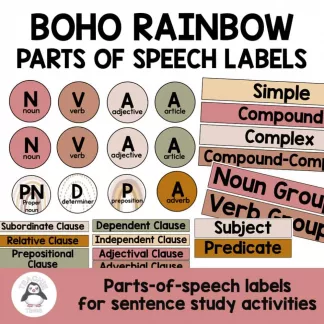 parts of speech labels